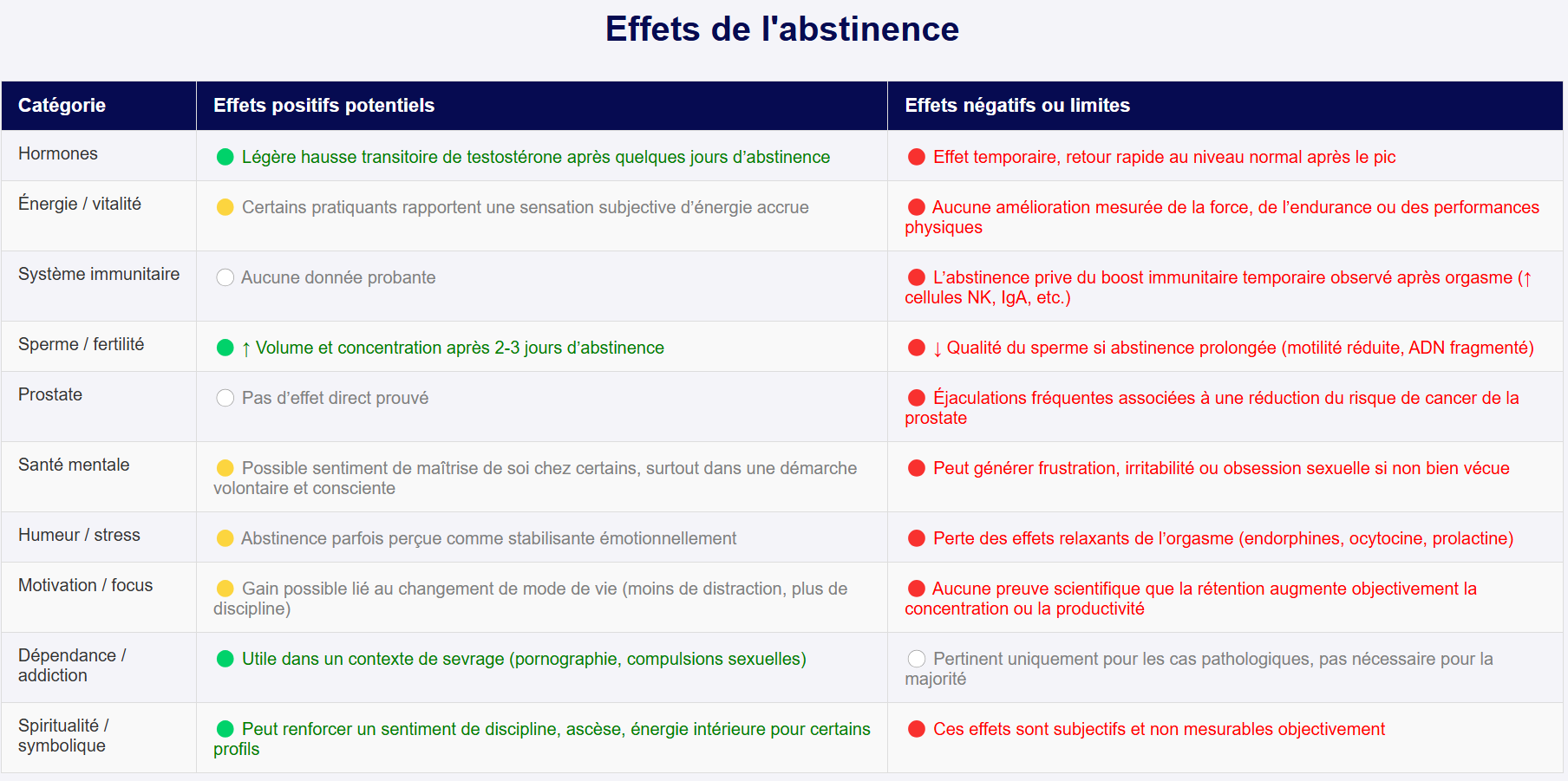 récap rétention séminale